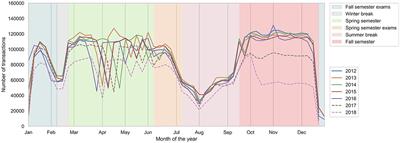 Measuring and shaping the nutritional environment via food sales logs: case studies of campus-wide food choice and a call to action